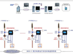 HDCS-2高壓電纜運行狀態(tài)在線監(jiān)測系統(tǒng)