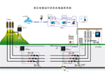 HDCS-4高壓電纜及隧道綜合在線監(jiān)控系統(tǒng)